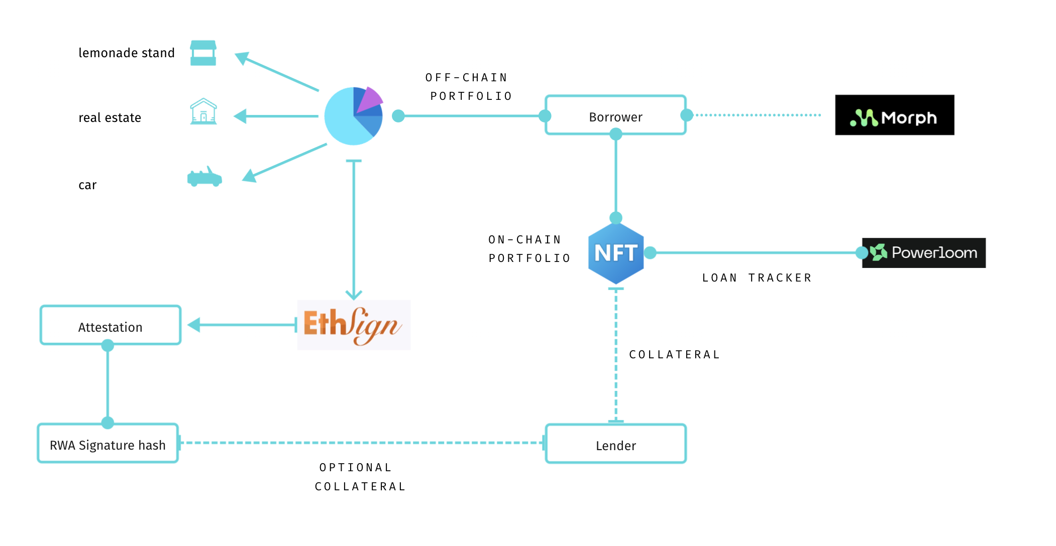 Nectar Finance Architecture