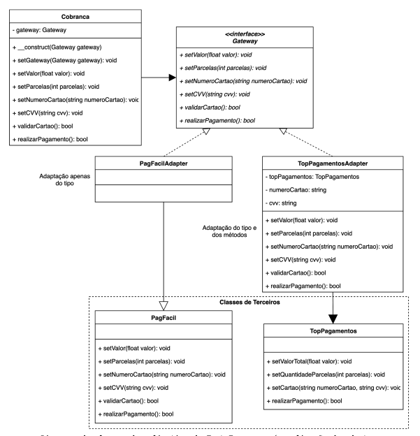 GitHub - Willian-Brito/rabiscando-padroes-de-projeto: Este repositório ...