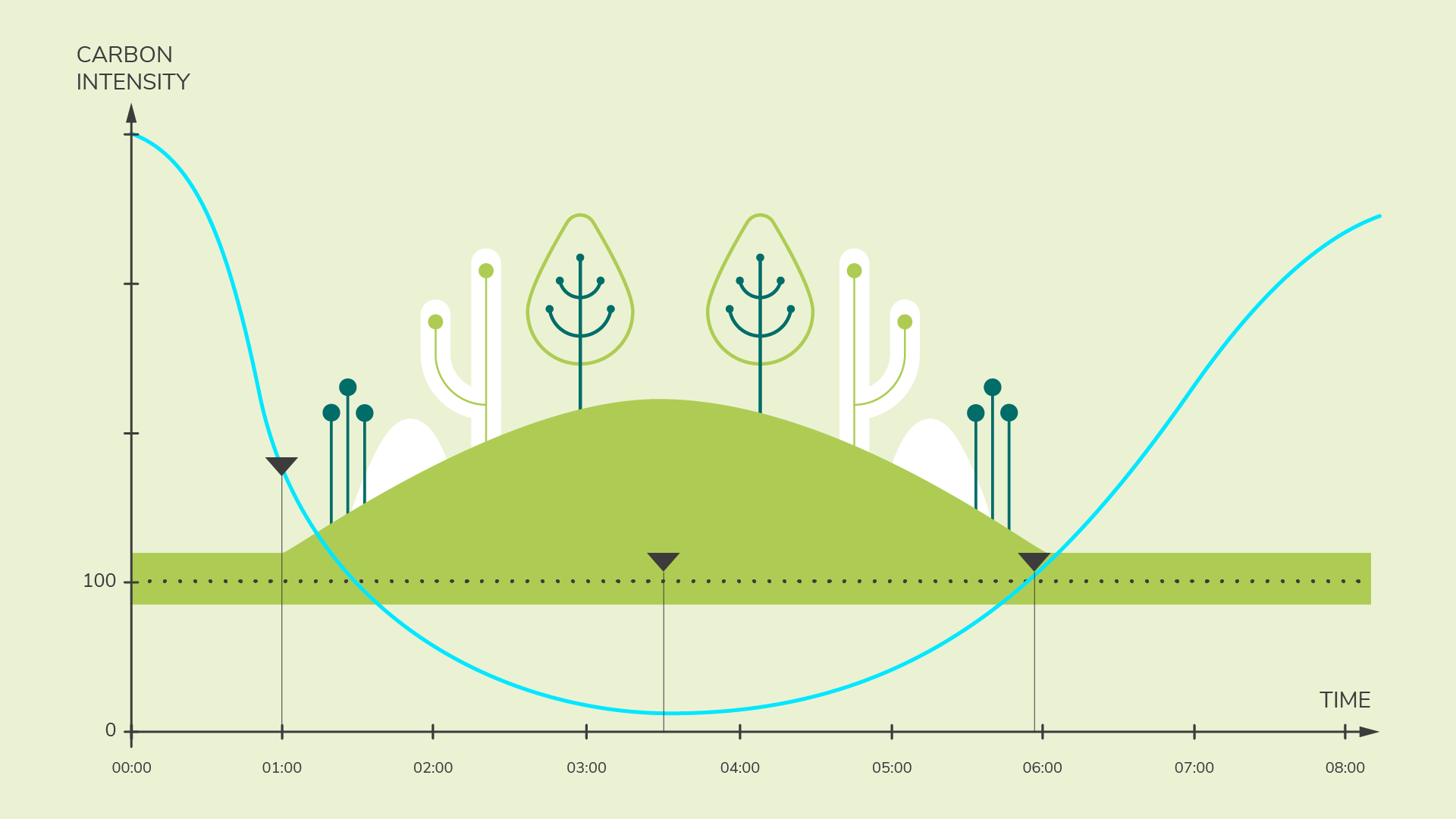 Carbon Aware Software