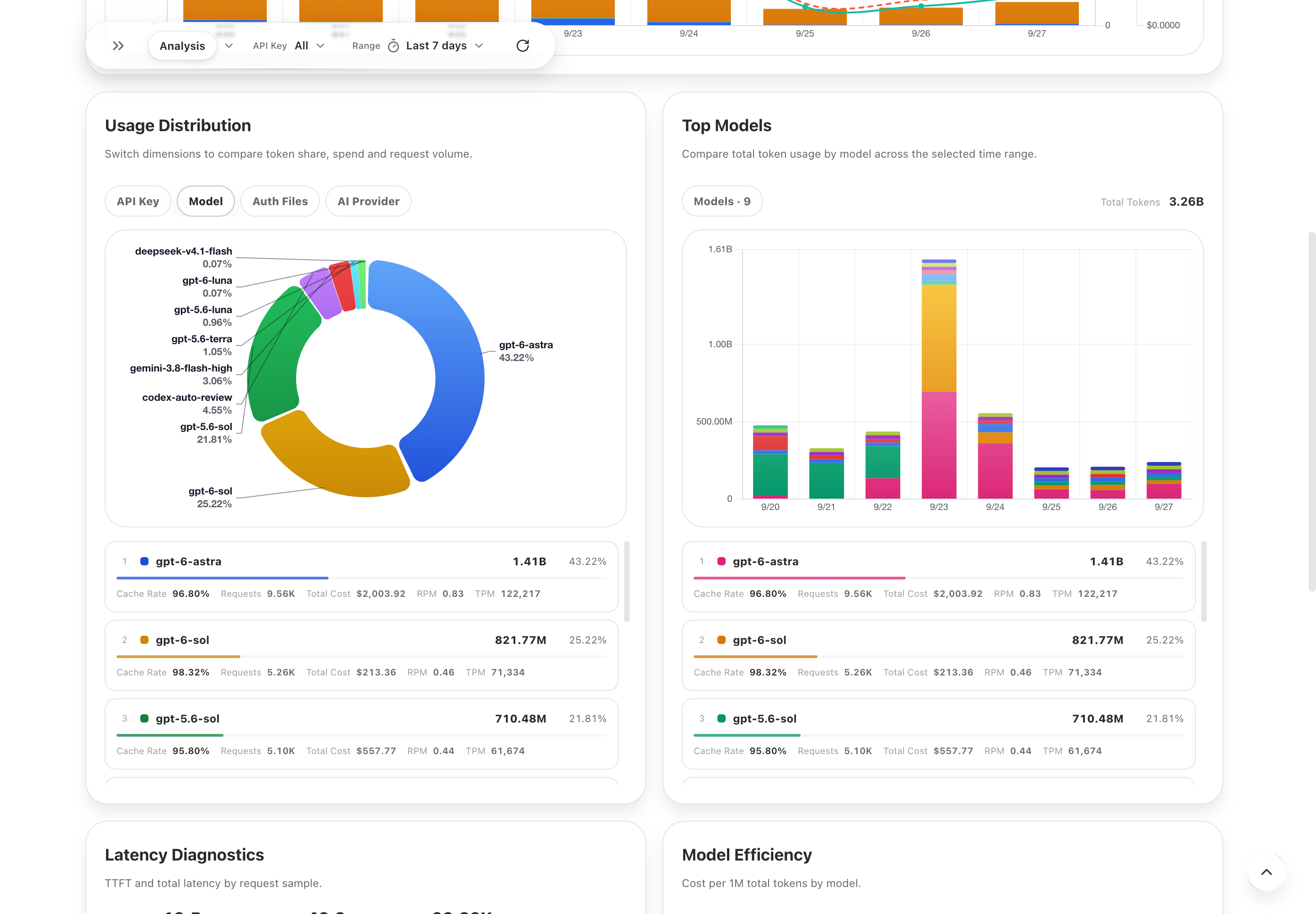 CPA Usage Keeper Usage Analysis