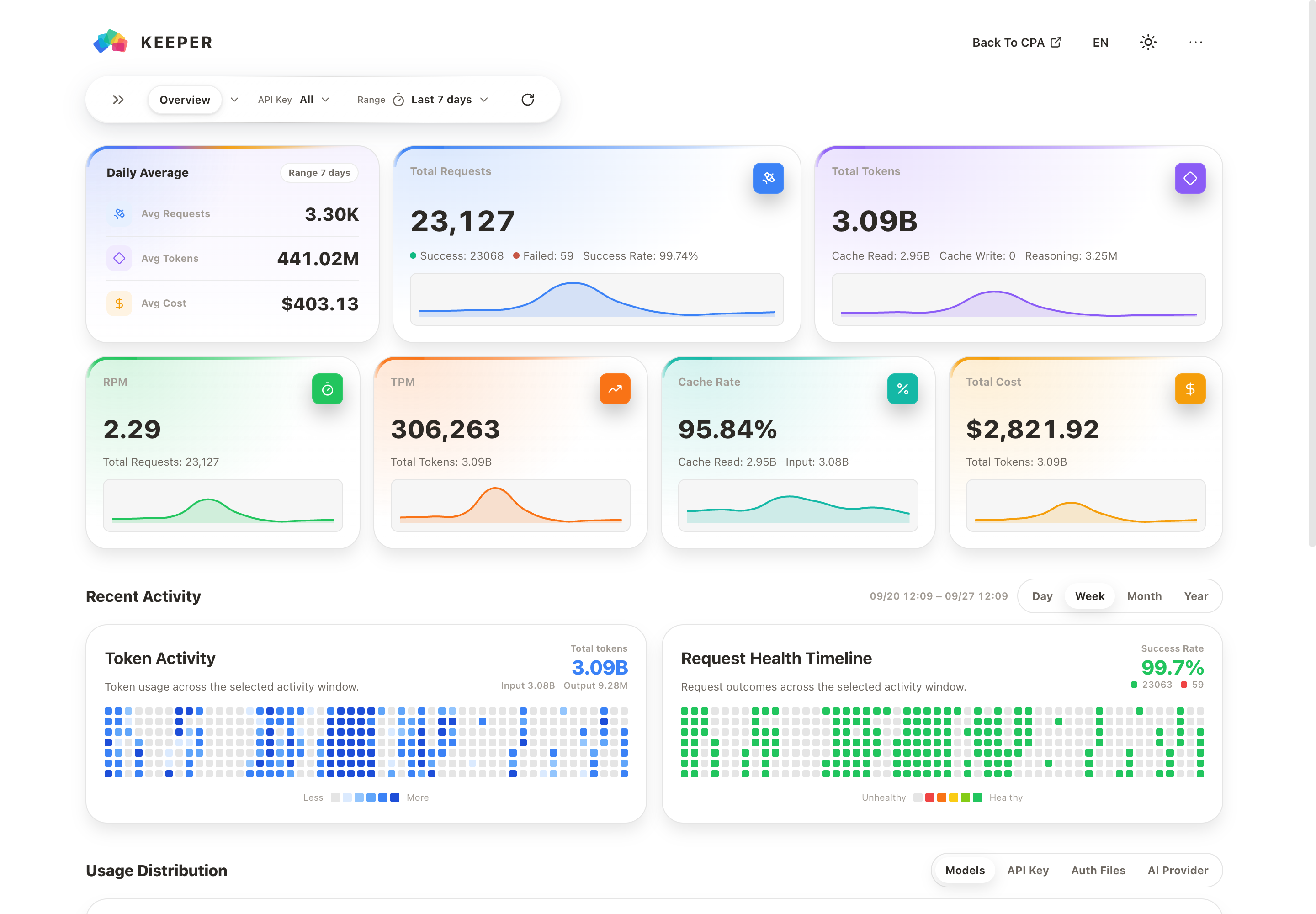 CPA Usage Keeper Overview