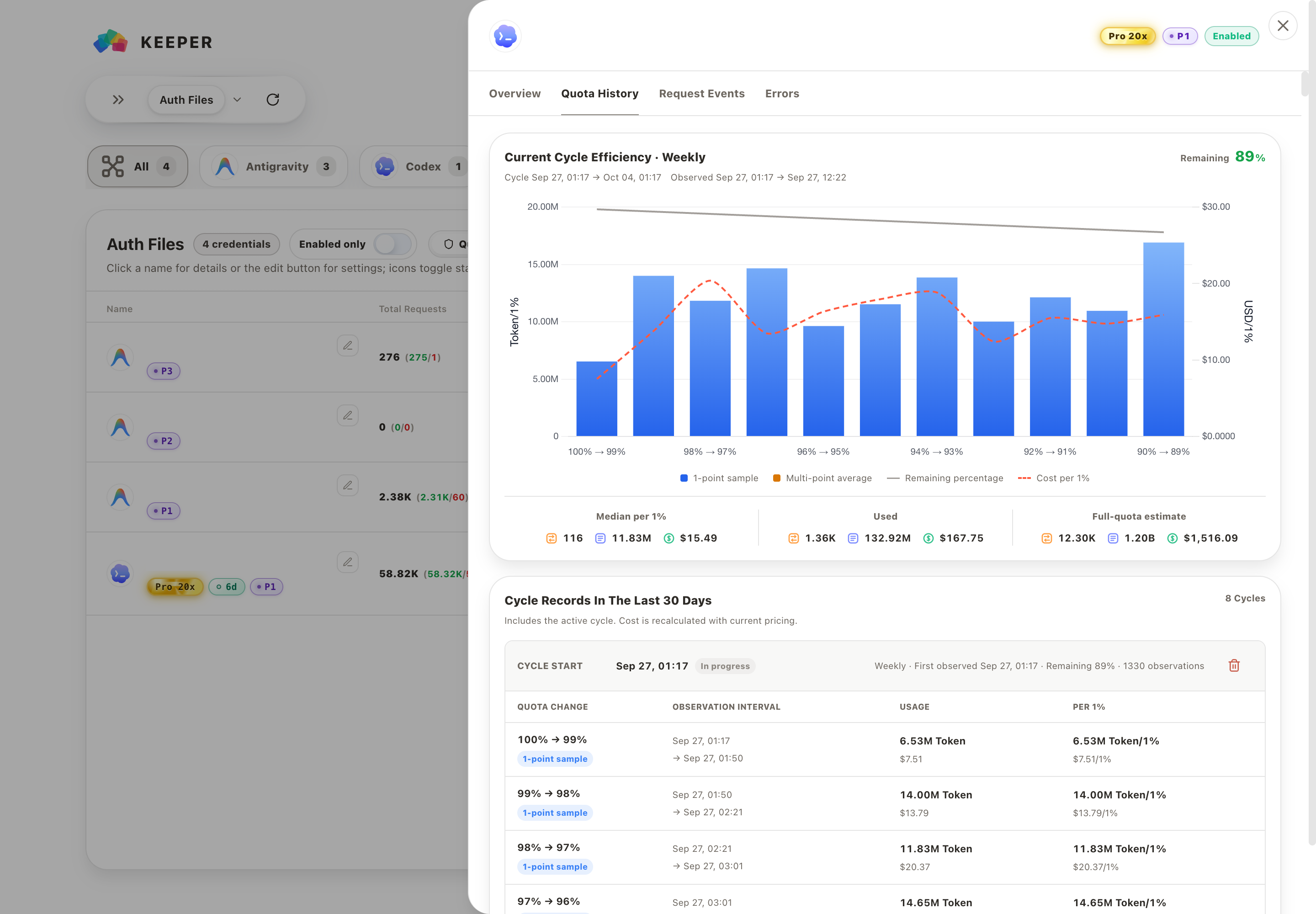 CPA Usage Keeper Quota History