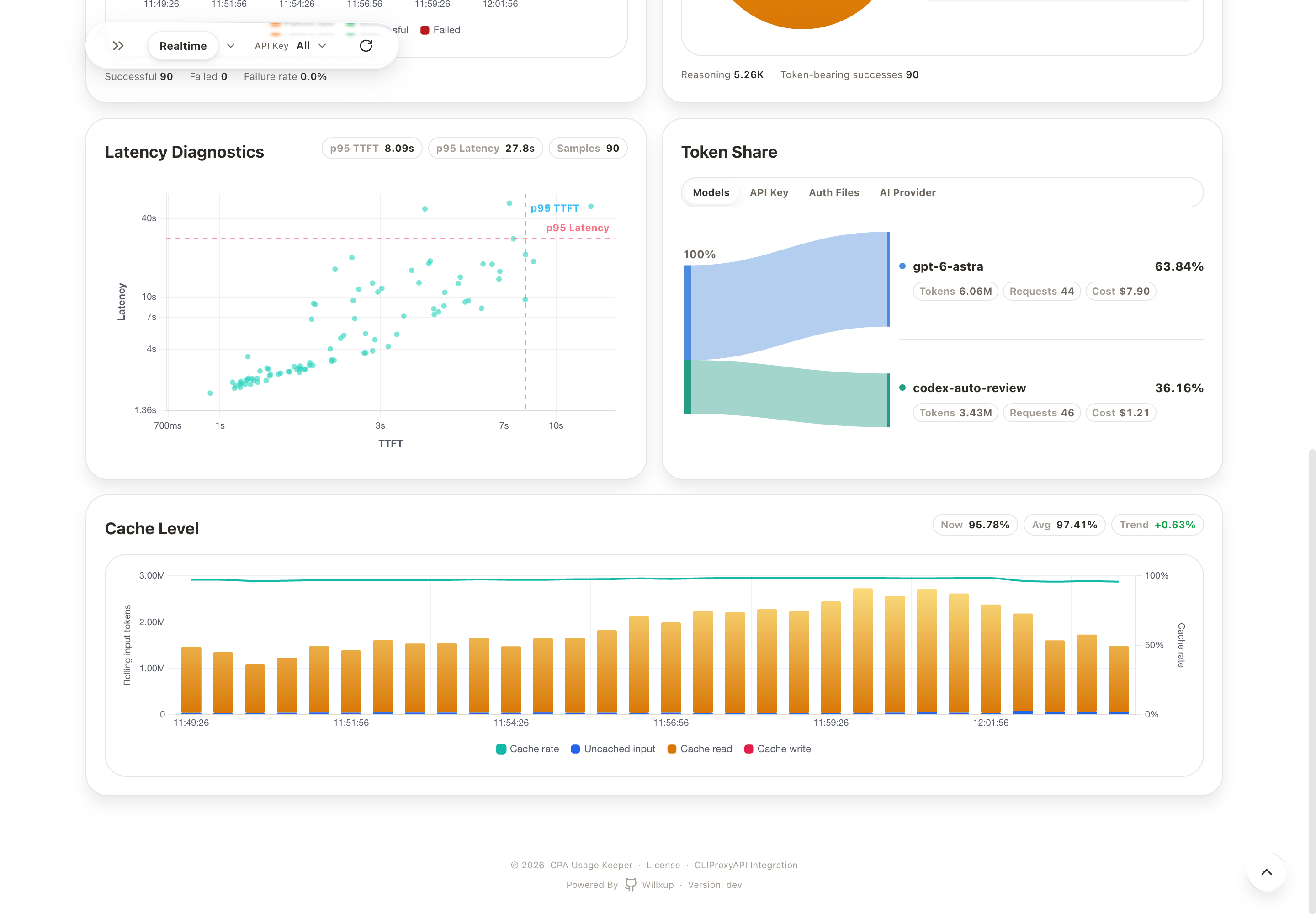 CPA Usage Keeper Realtime Diagnostics