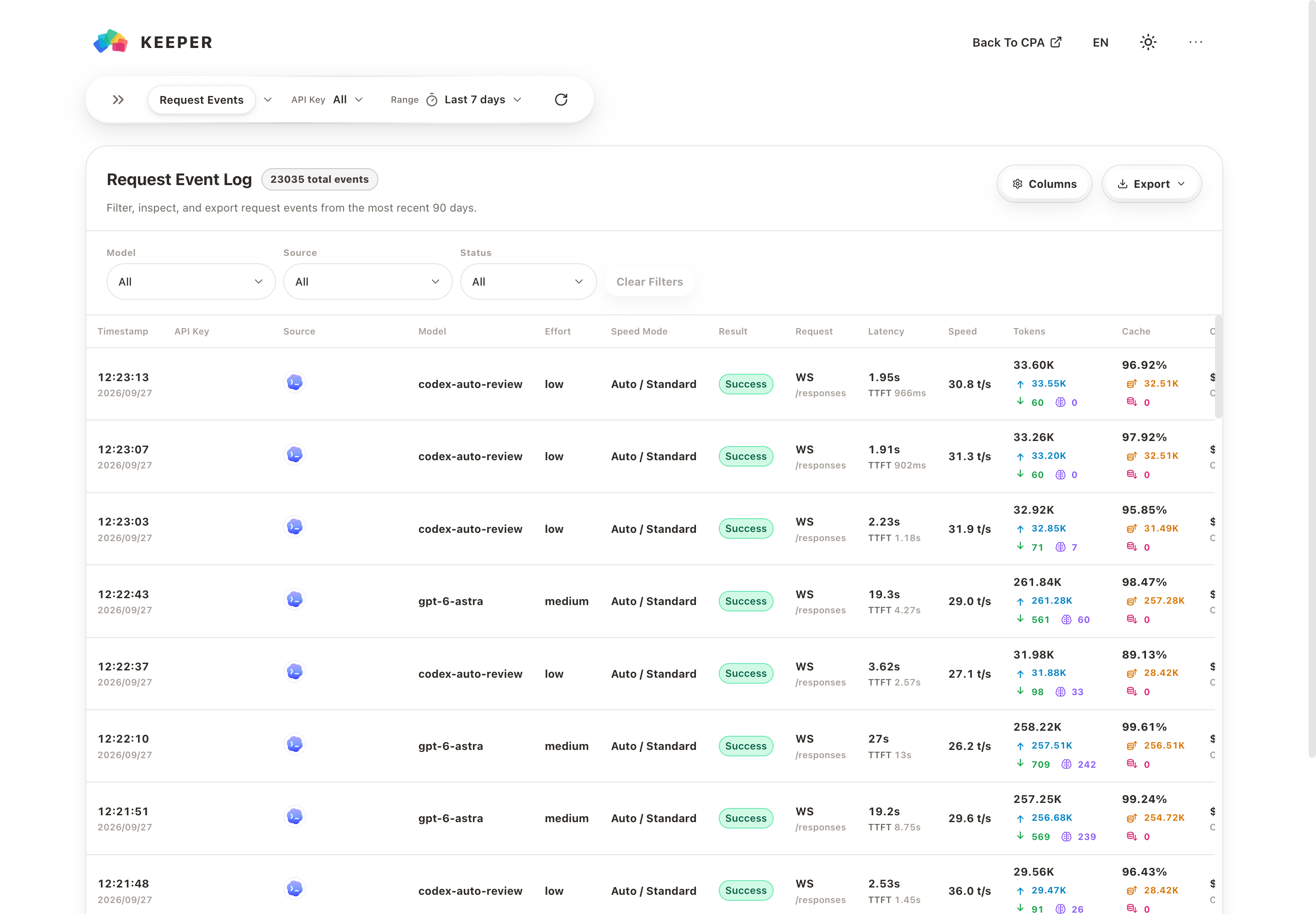 CPA Usage Keeper Request Events