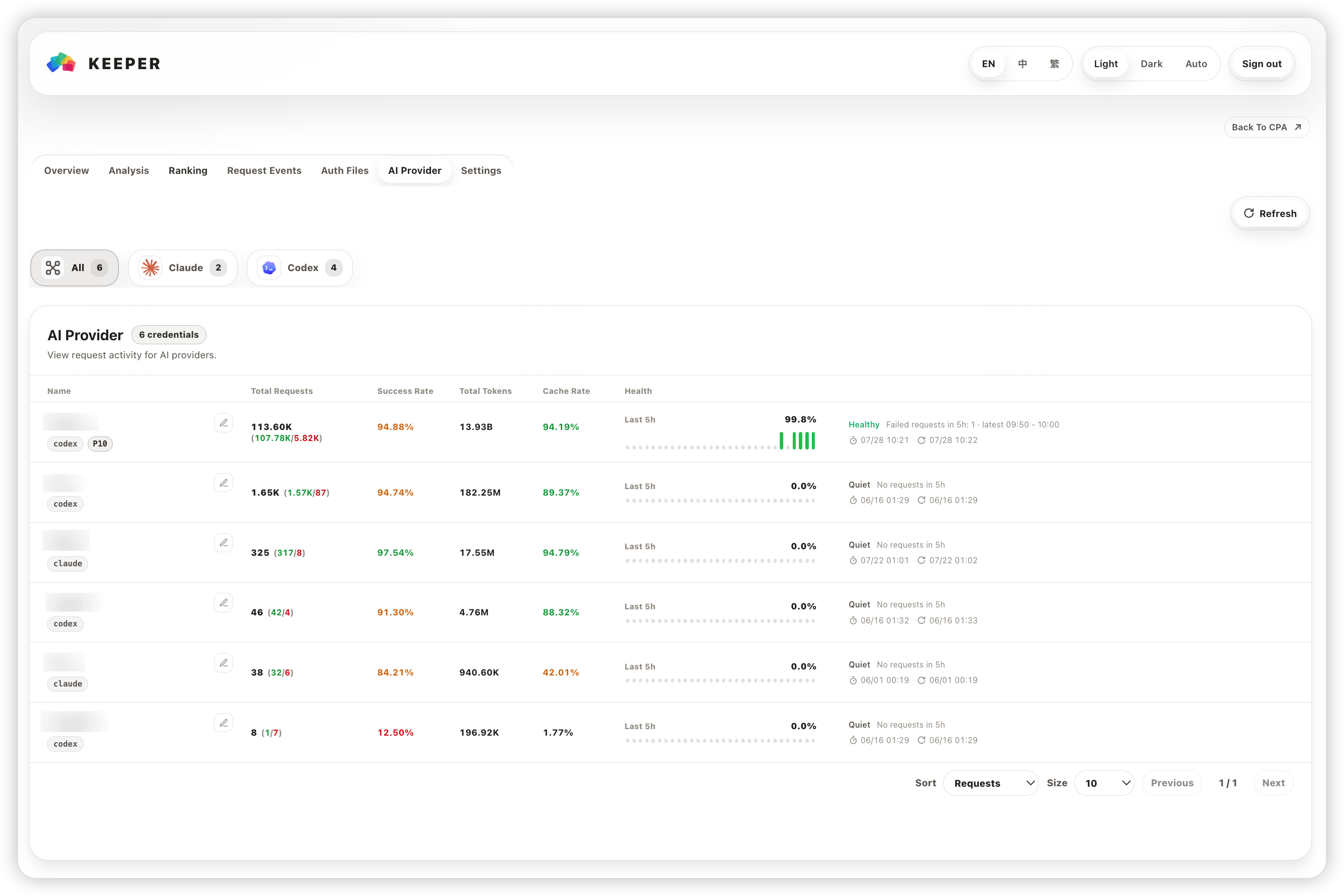 CPA Usage Keeper AI Provider