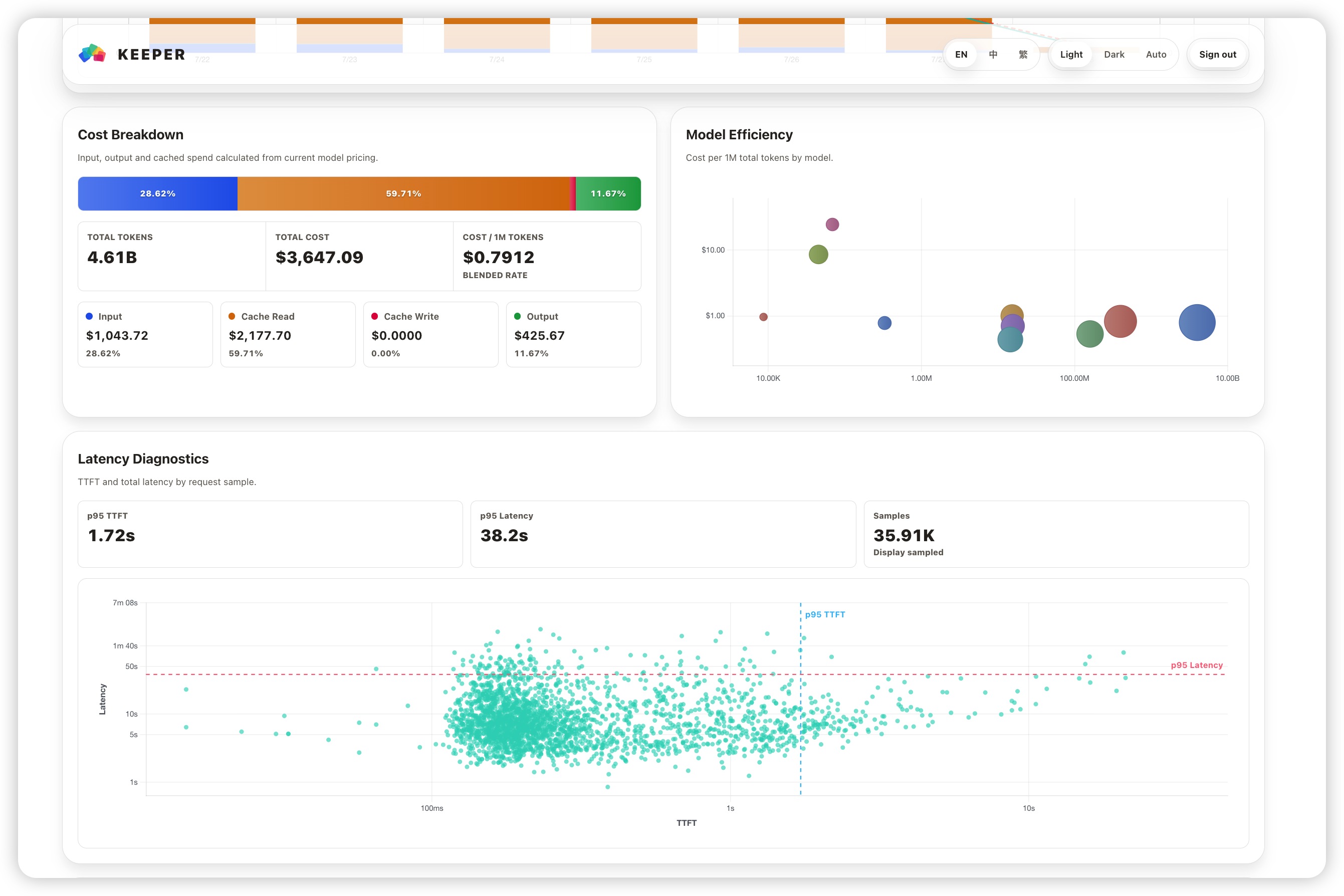 CPA Usage Keeper Analysis