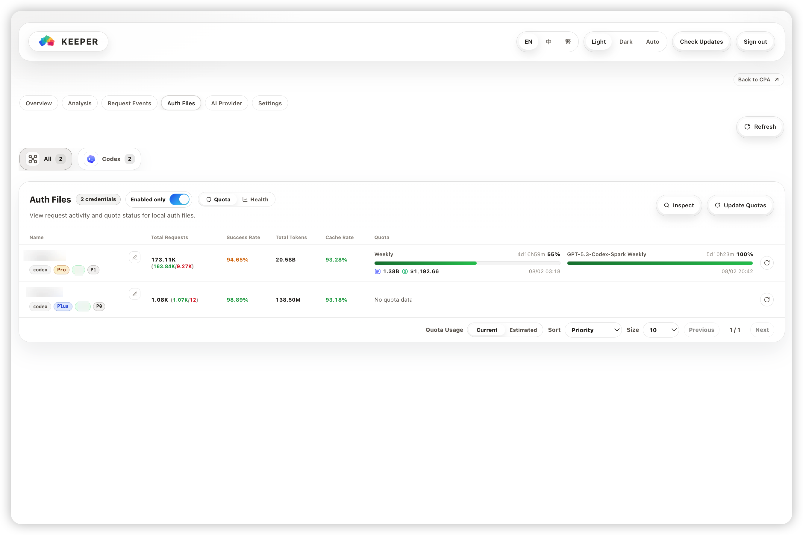 CPA Usage Keeper Auth Files