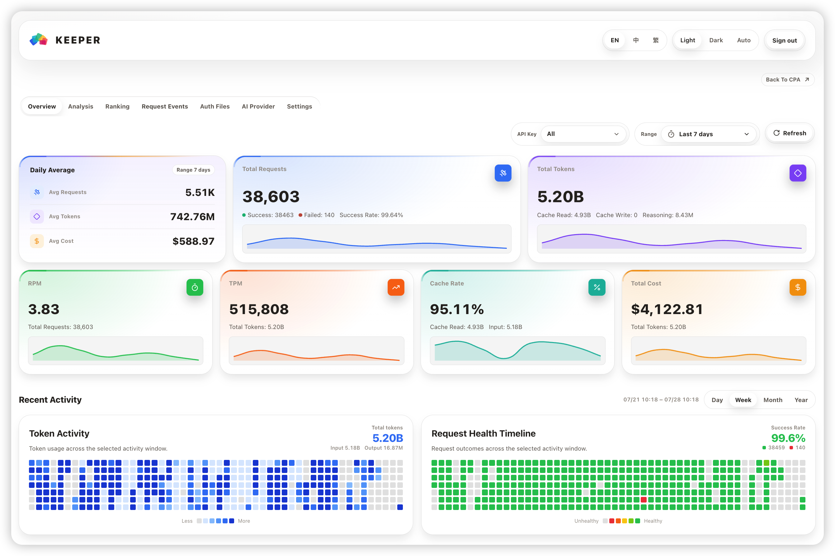CPA Usage Keeper Overview