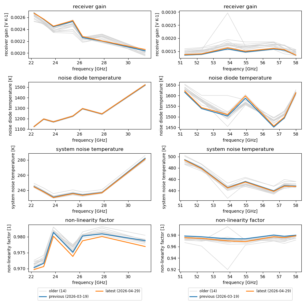 History plot of the example data