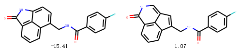 optimiation plogp