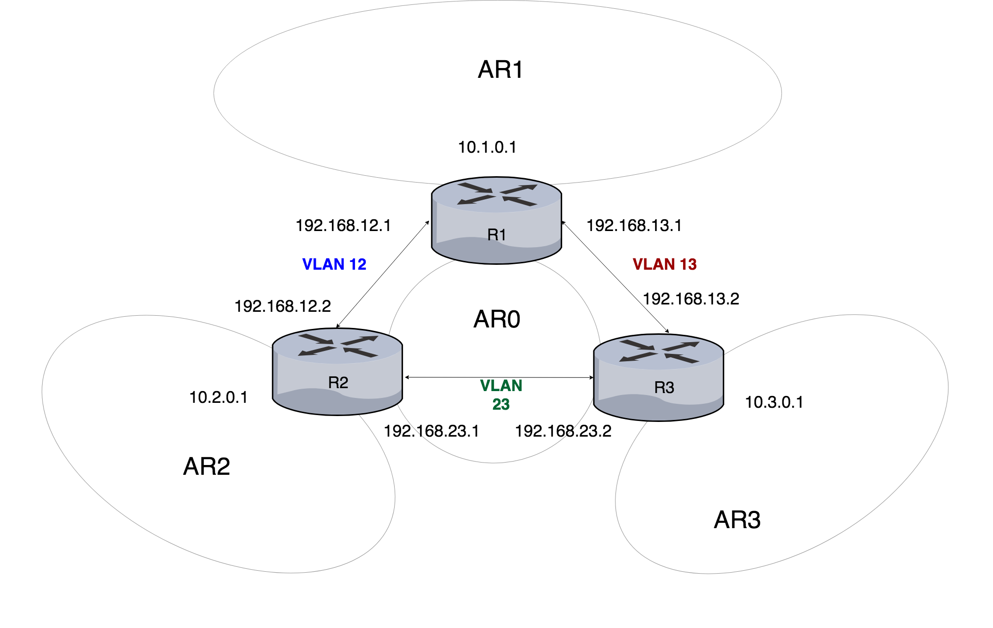 Nginx module