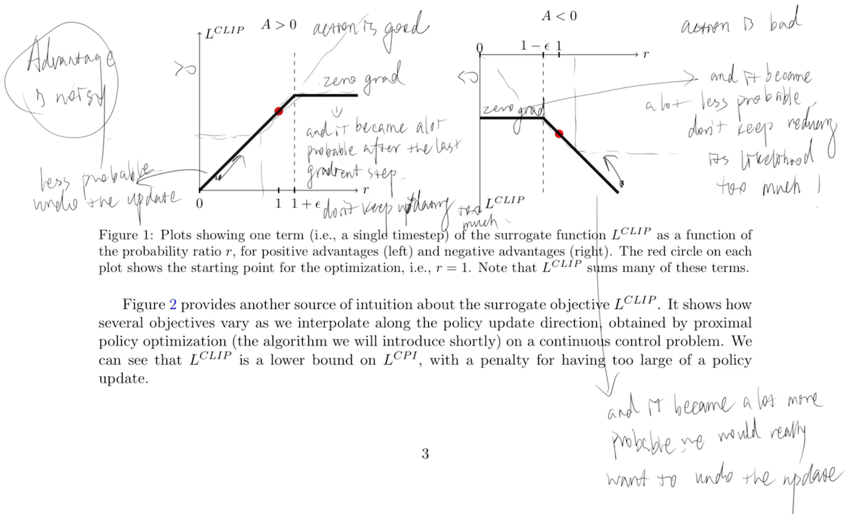 PPO-CLIP explanation