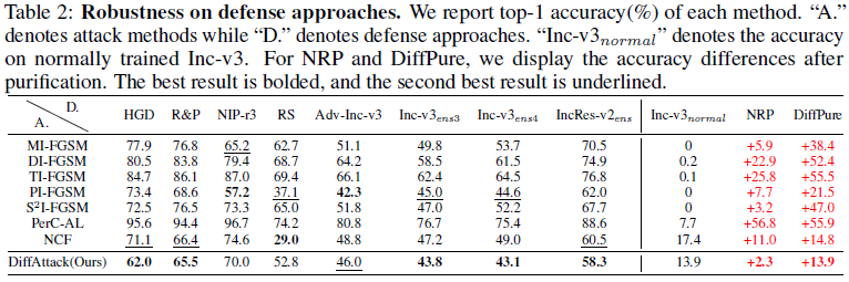 Robustness on defensive approaches