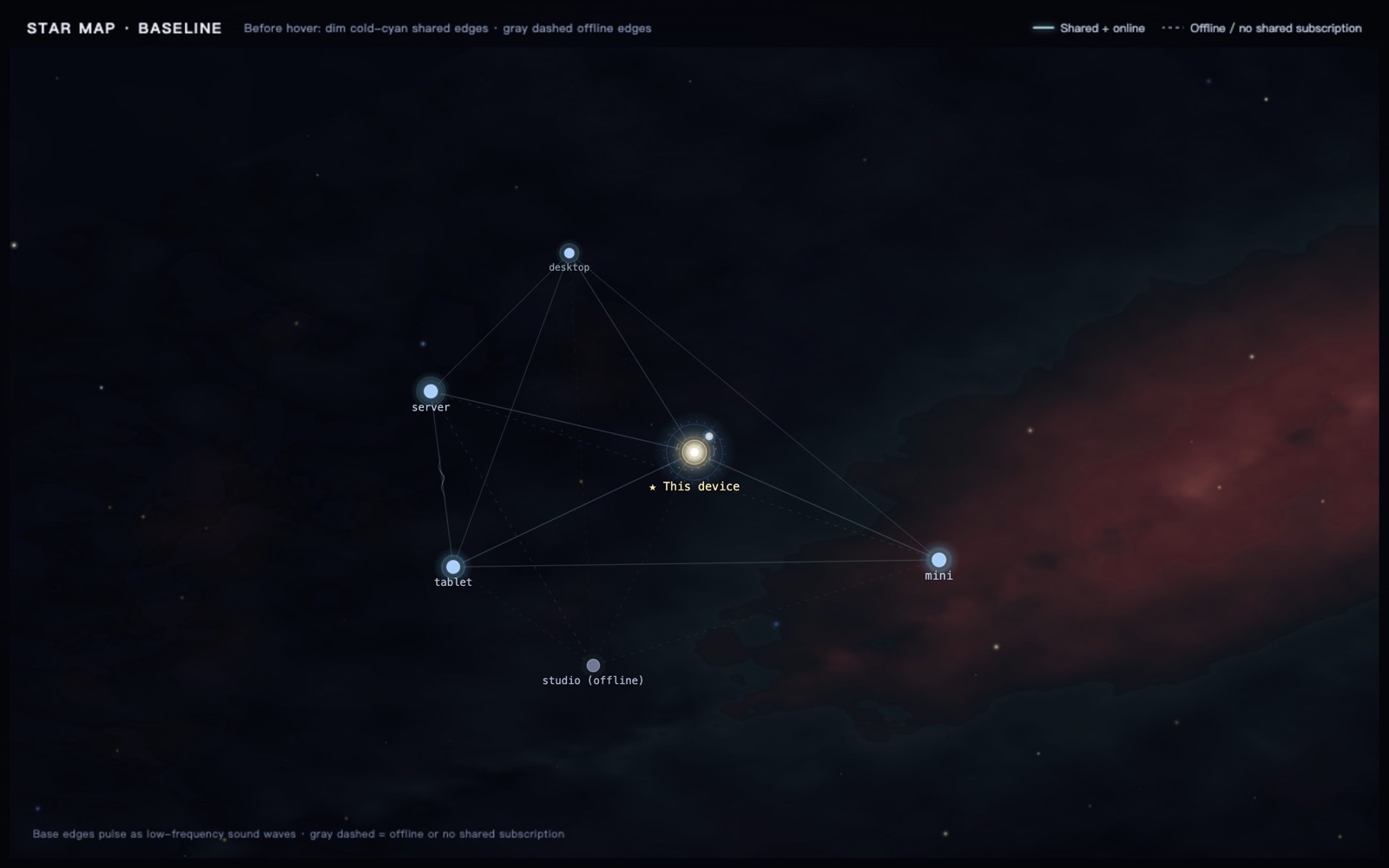 Star map baseline: the device network before hovering