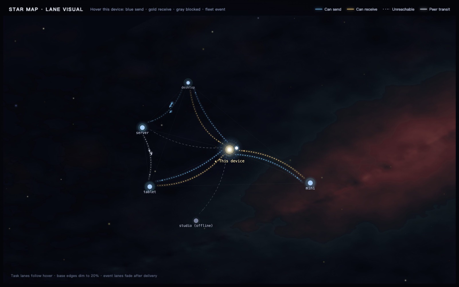 Task lanes and a fleet event: blue can send, gold can receive, gray unreachable