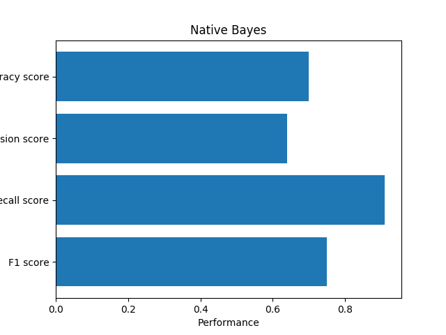 native_bayes