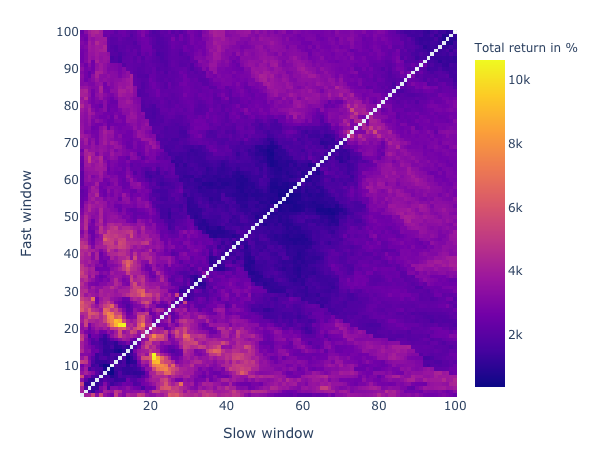 dmac_heatmap.png