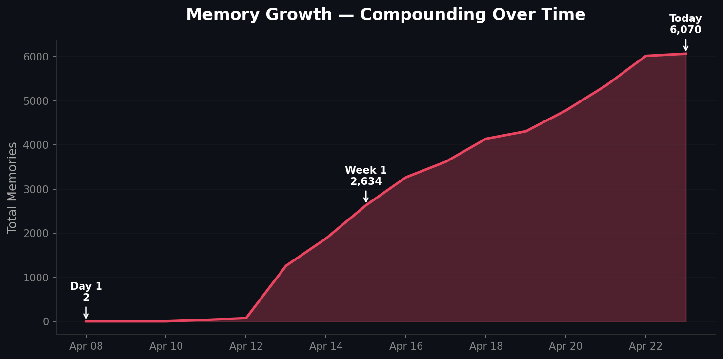 docs/images/memory-growth-chart.png