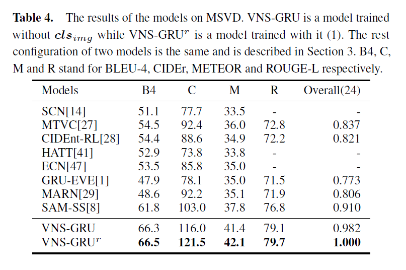 MSVD Results