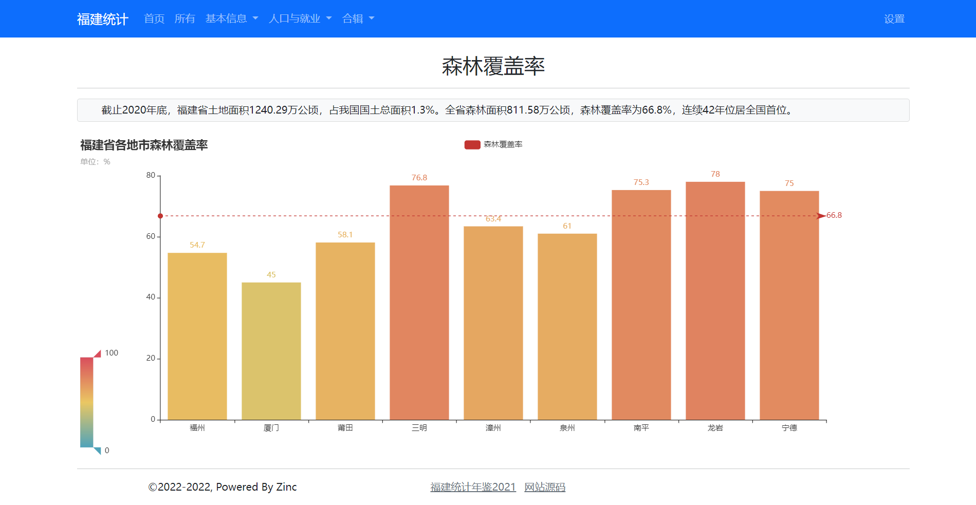 fujian-forest-coverage