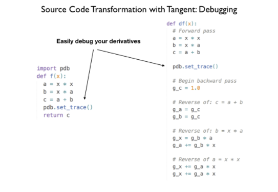 SCT for Debugging