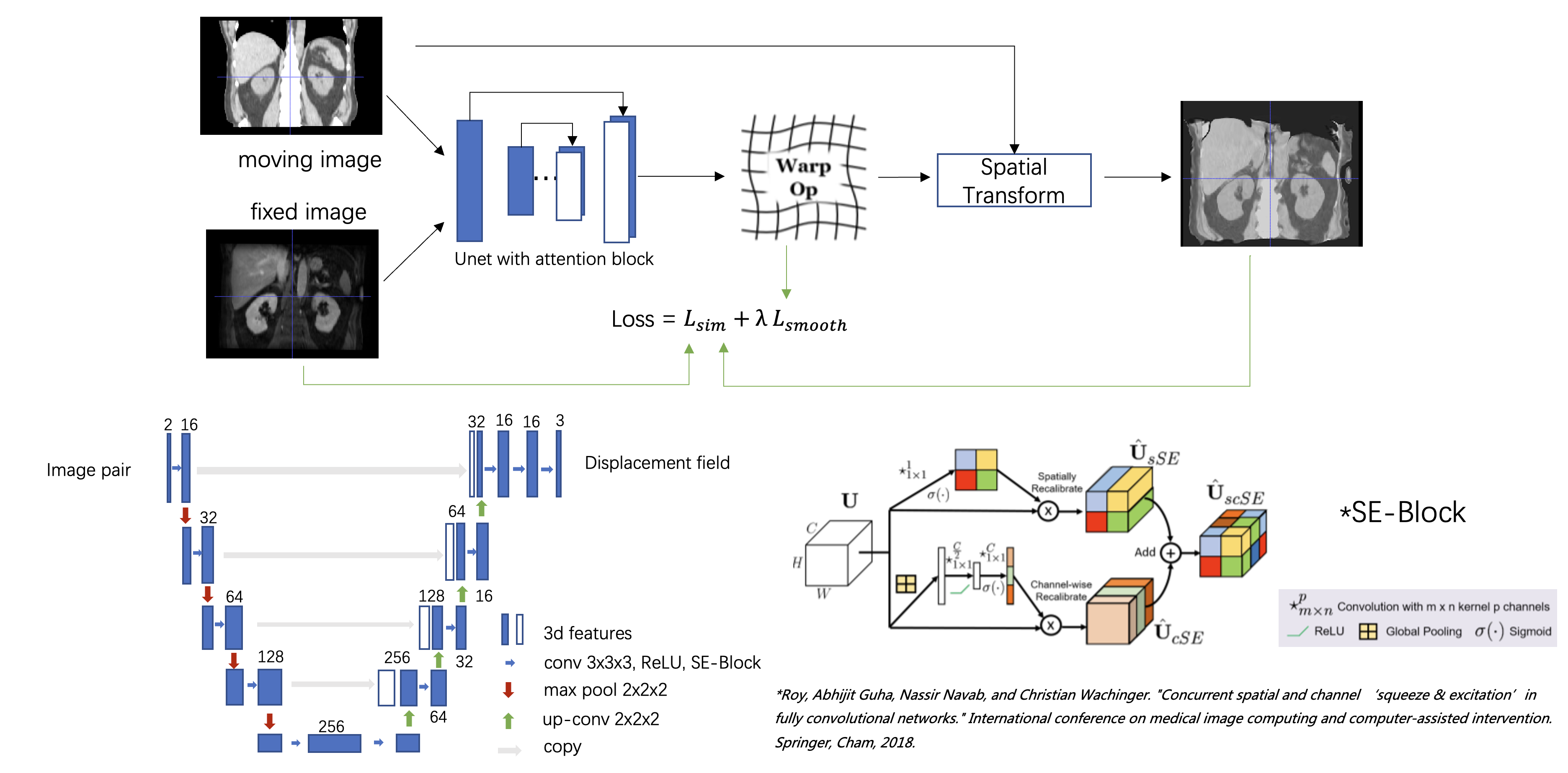 framework