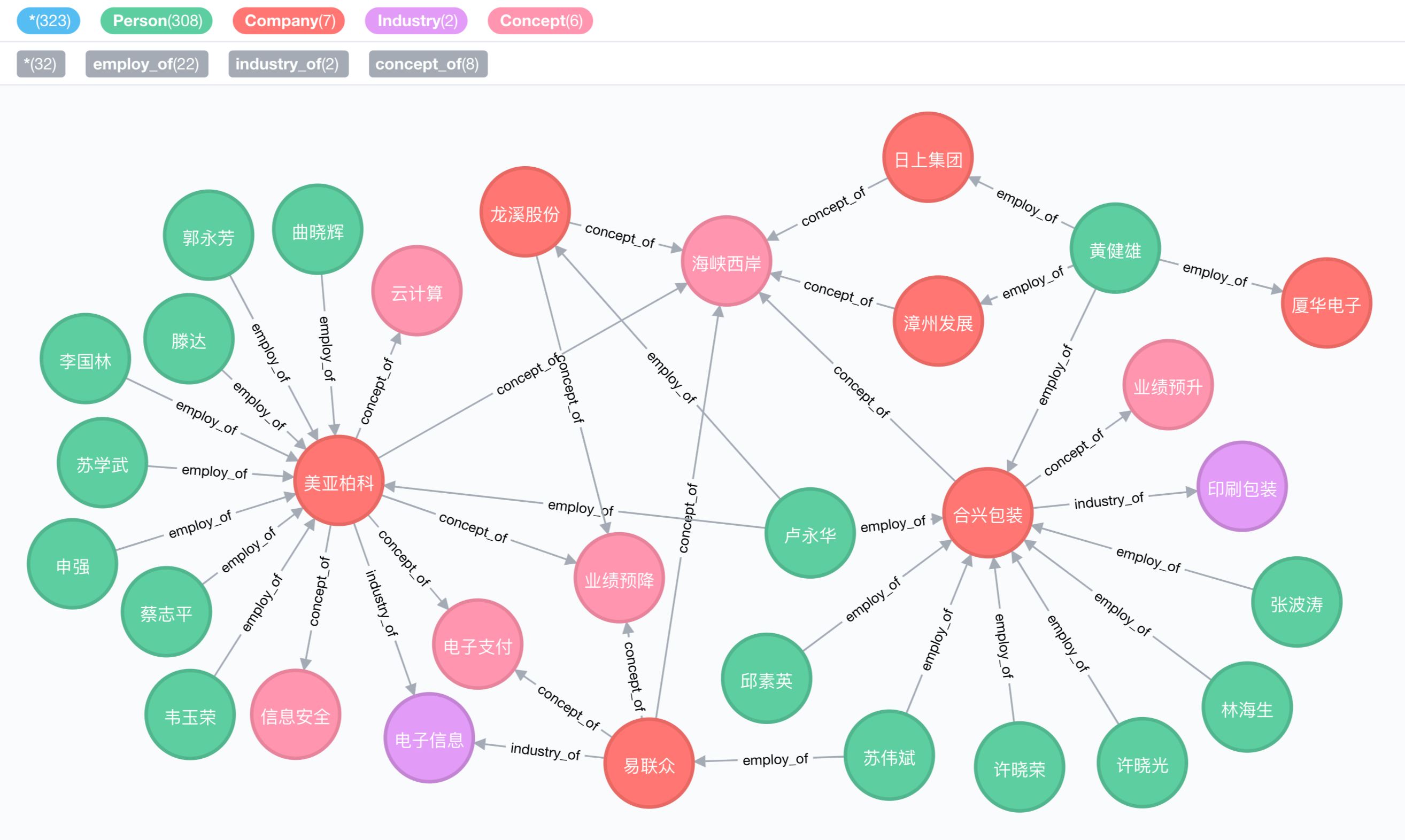 stock_graph_demo