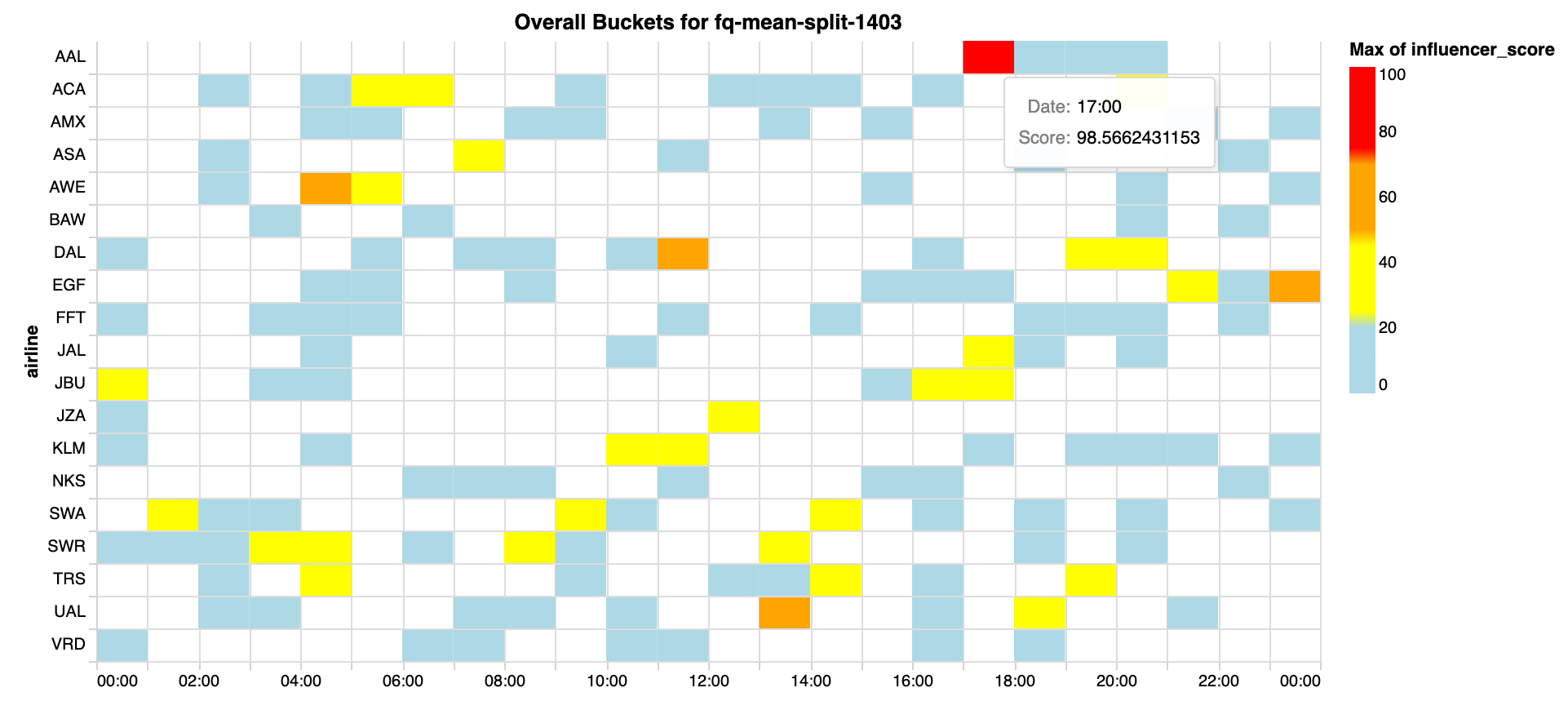 Cars Dataset Scattplot