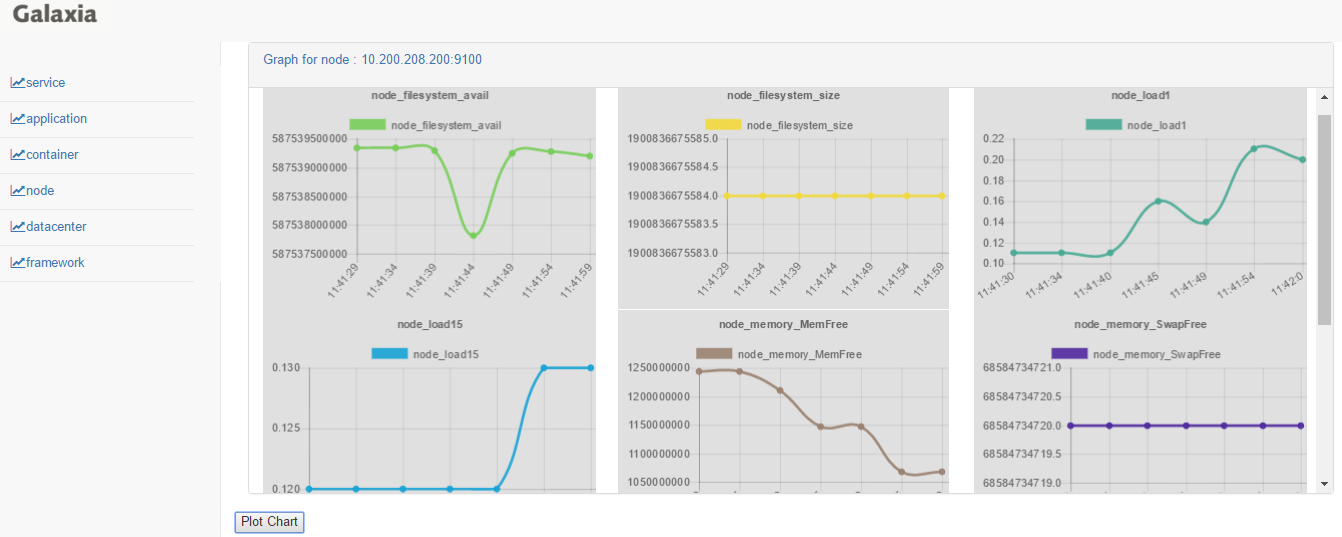 host favorite metrics