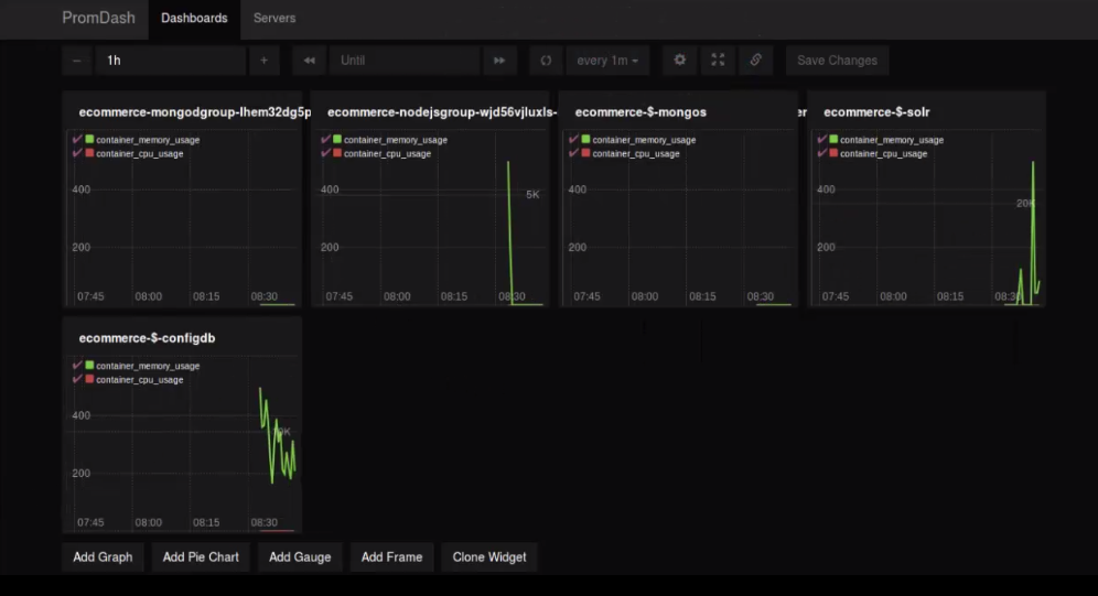 Container monitoring with Promdash