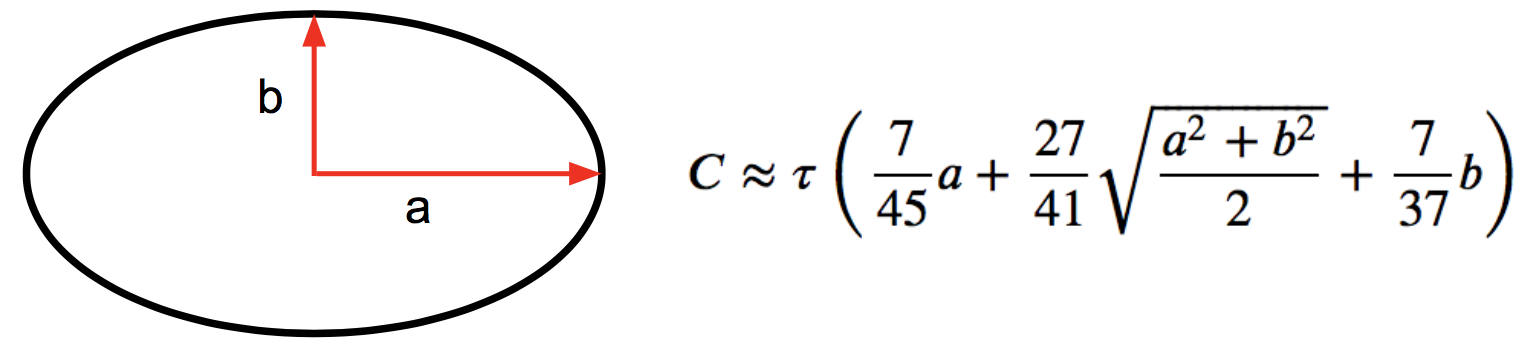 ellipse perimeter