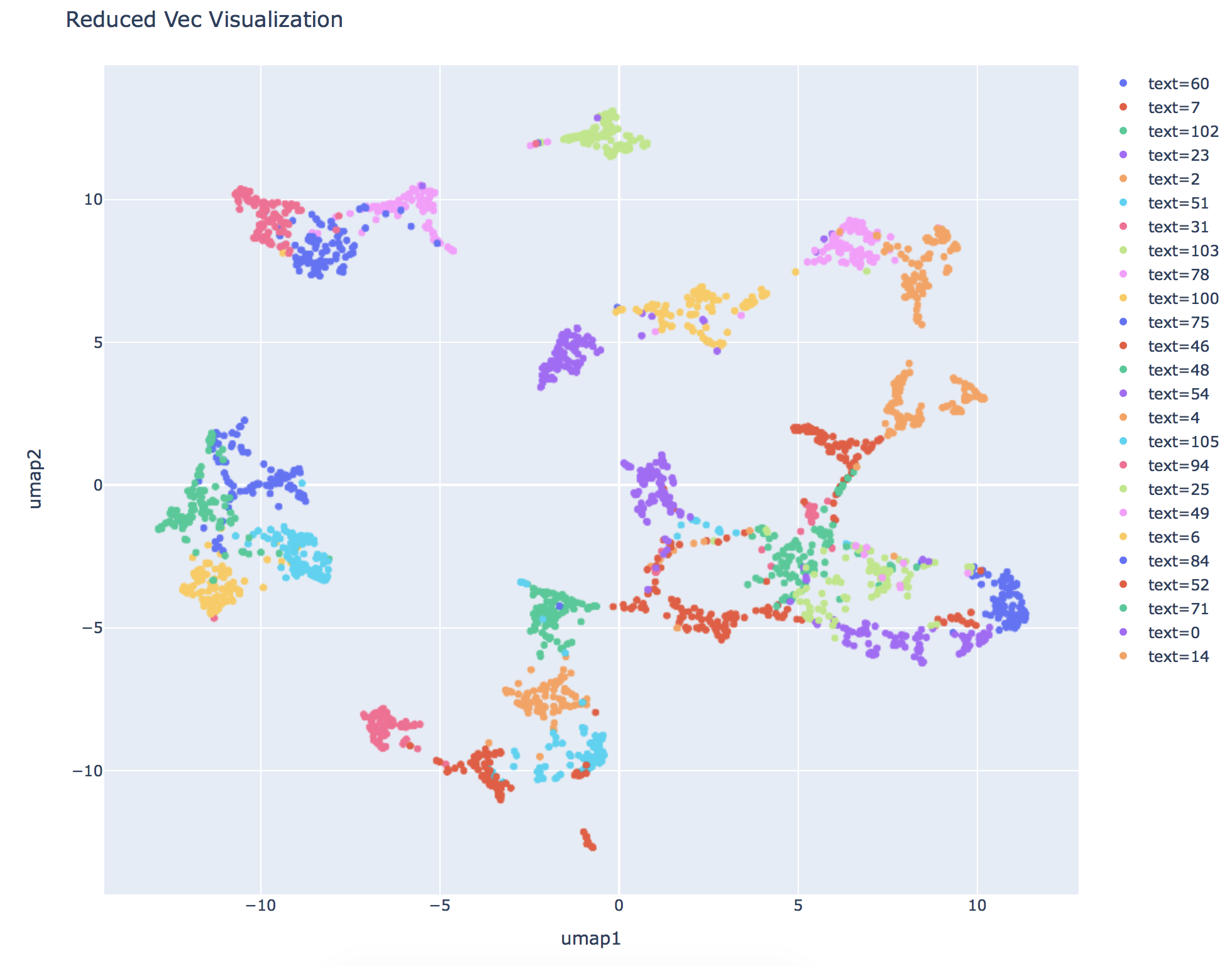 Visualized Diarization