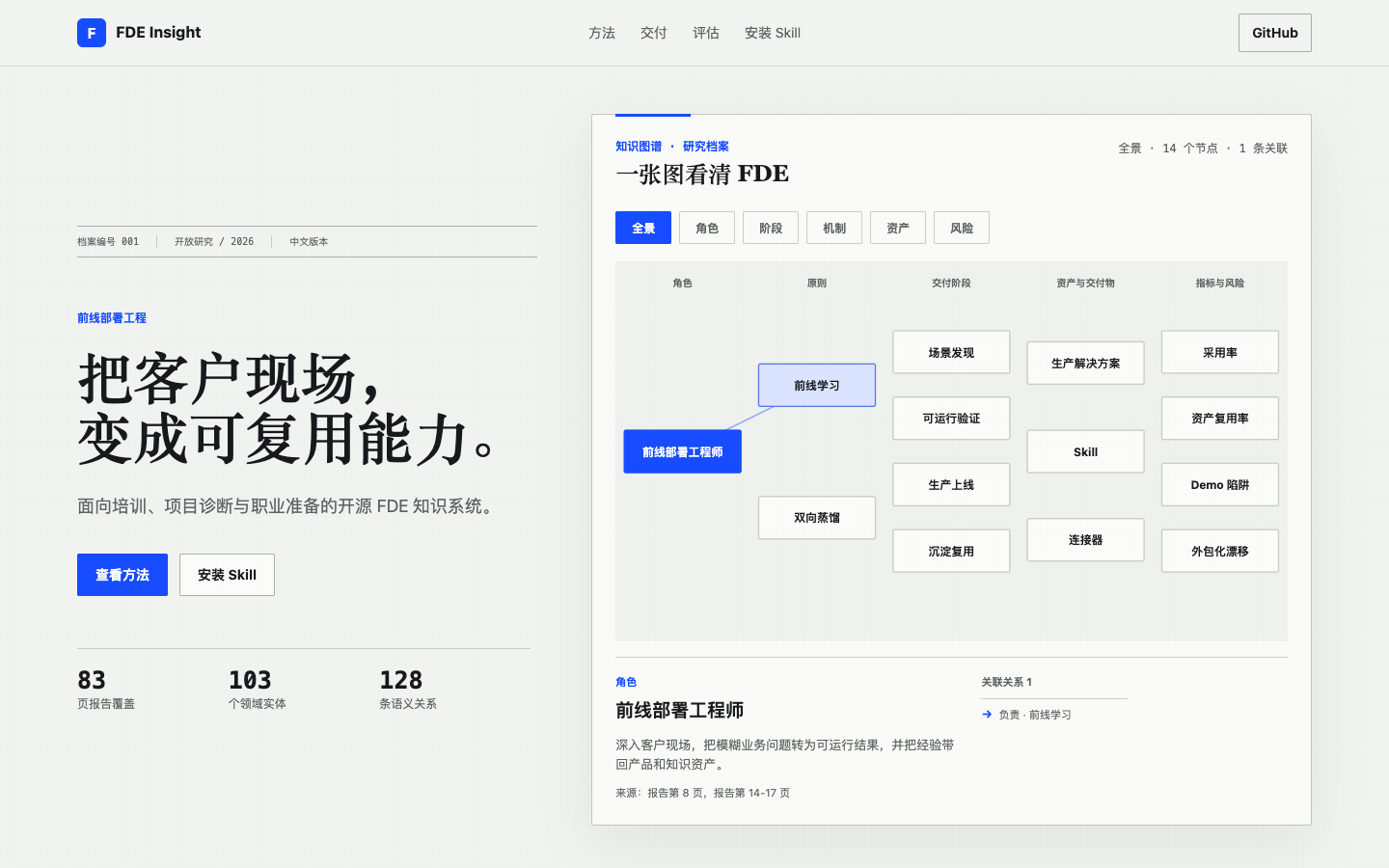 FDE Insight 展示页