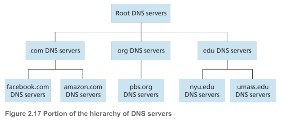 image-20230212210955098