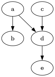 Graphviz rendering of the dag