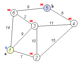 alg-graph-min-distance-2