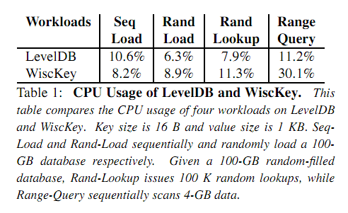 CPU-usage