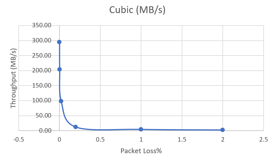 cubic-bandwidth
