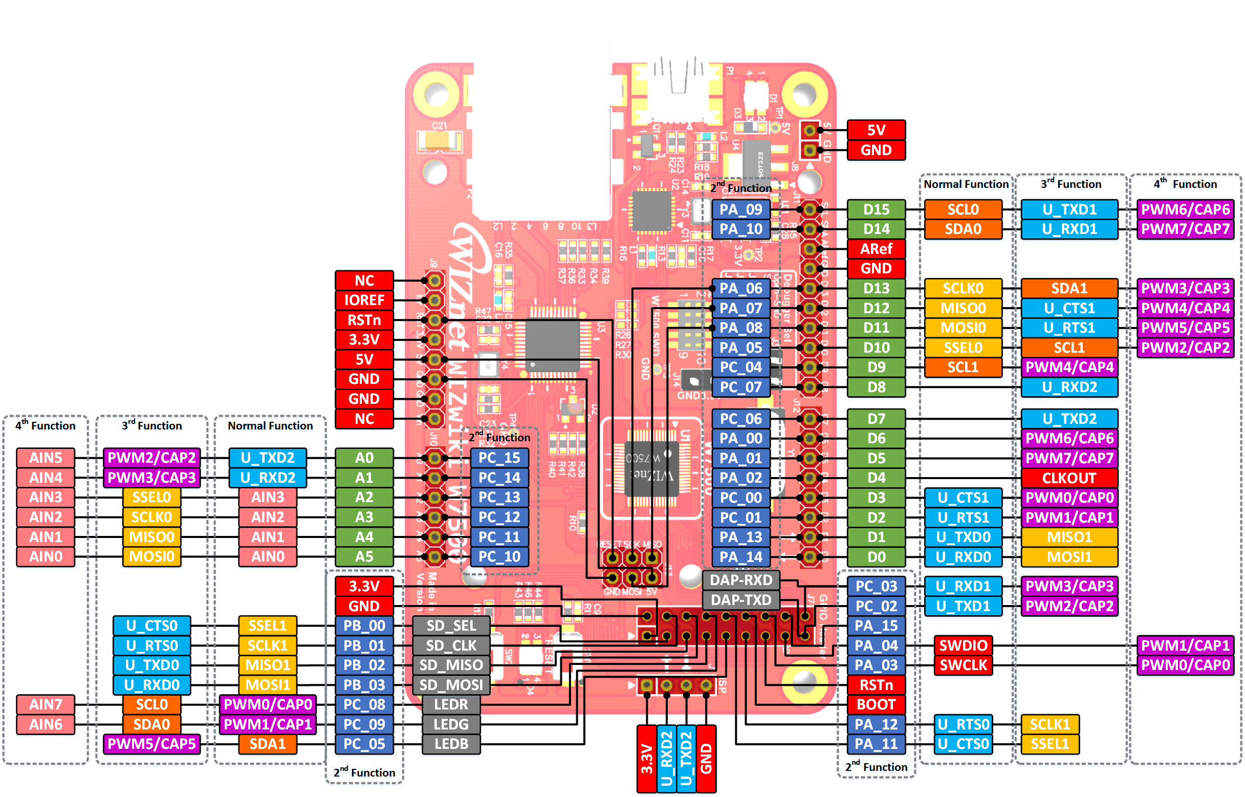 Hardware-Files-of-WIZnet/03_mbed_WIZwiki_Platform/WIZwiki-W7500 at ...