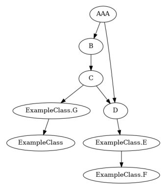 GitHub - WojciechBogobowicz/dagpipe