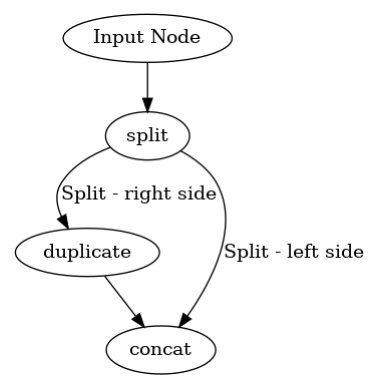 GitHub - WojciechBogobowicz/dagpipe