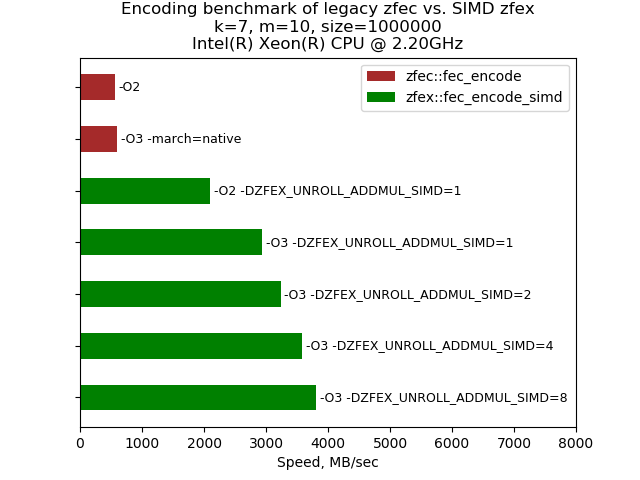 Benchmark plot
