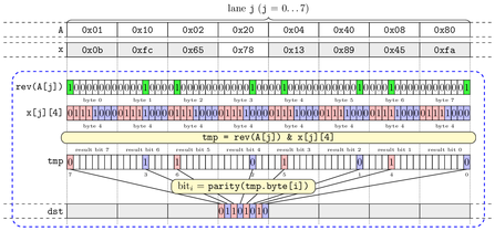 avx512-galois/gf2p8affine_thumb.png