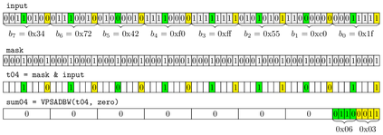 avx512-pospopcnt-8bit/pospopcnt-sadbw-step1_thumb.png