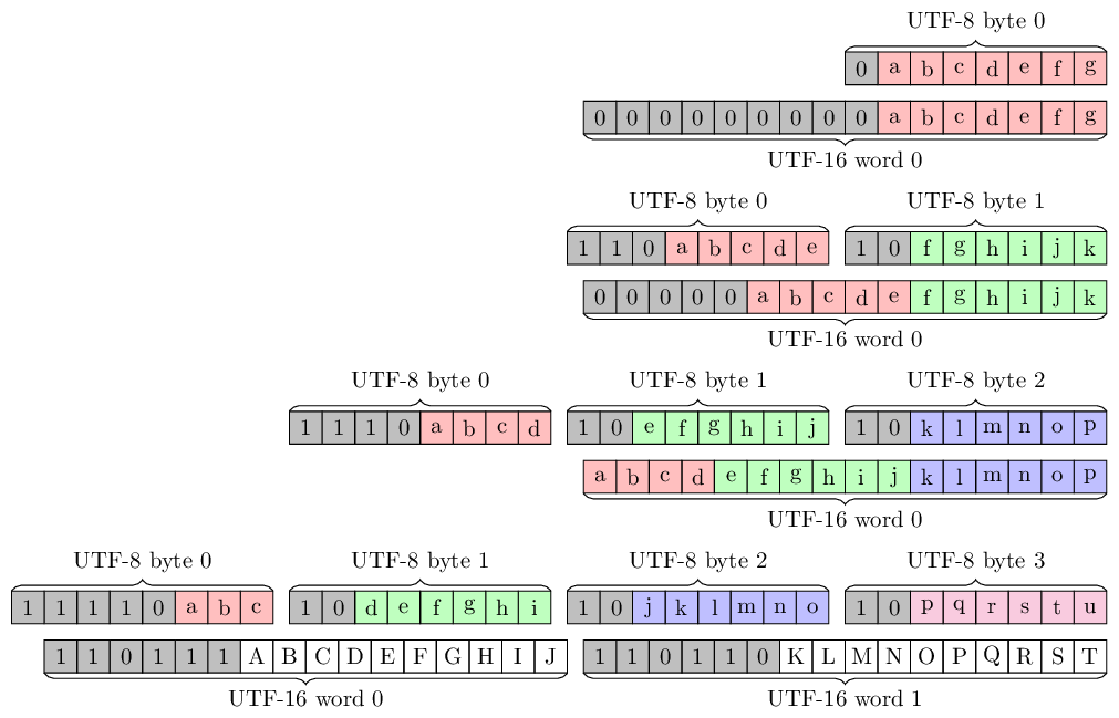 simdutf/simdutf-mapping-all.png