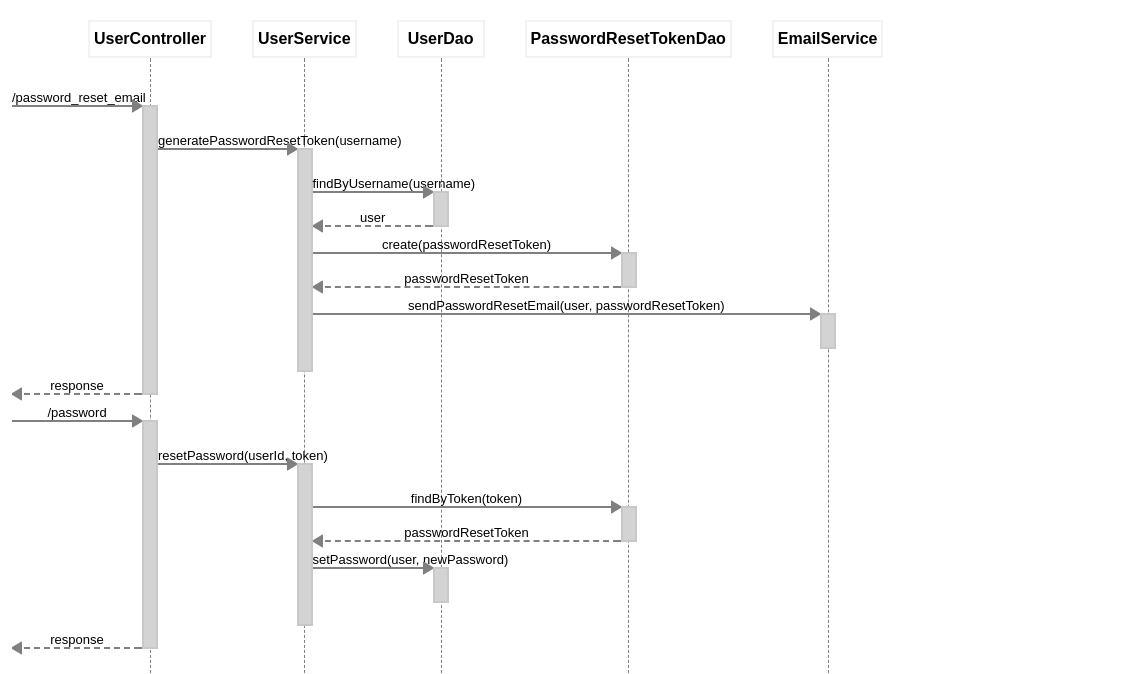 seq_diagram.png