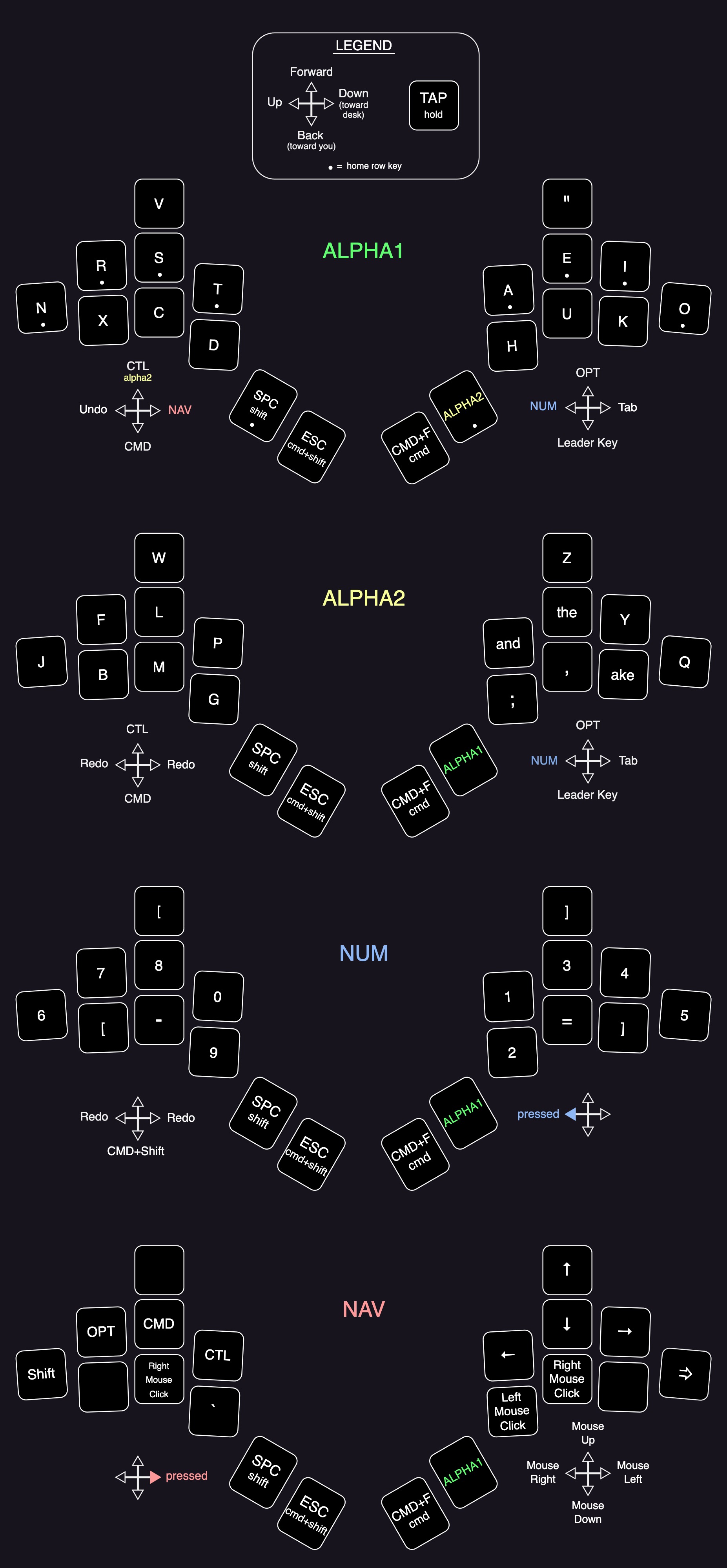 All Fulcrum Layers