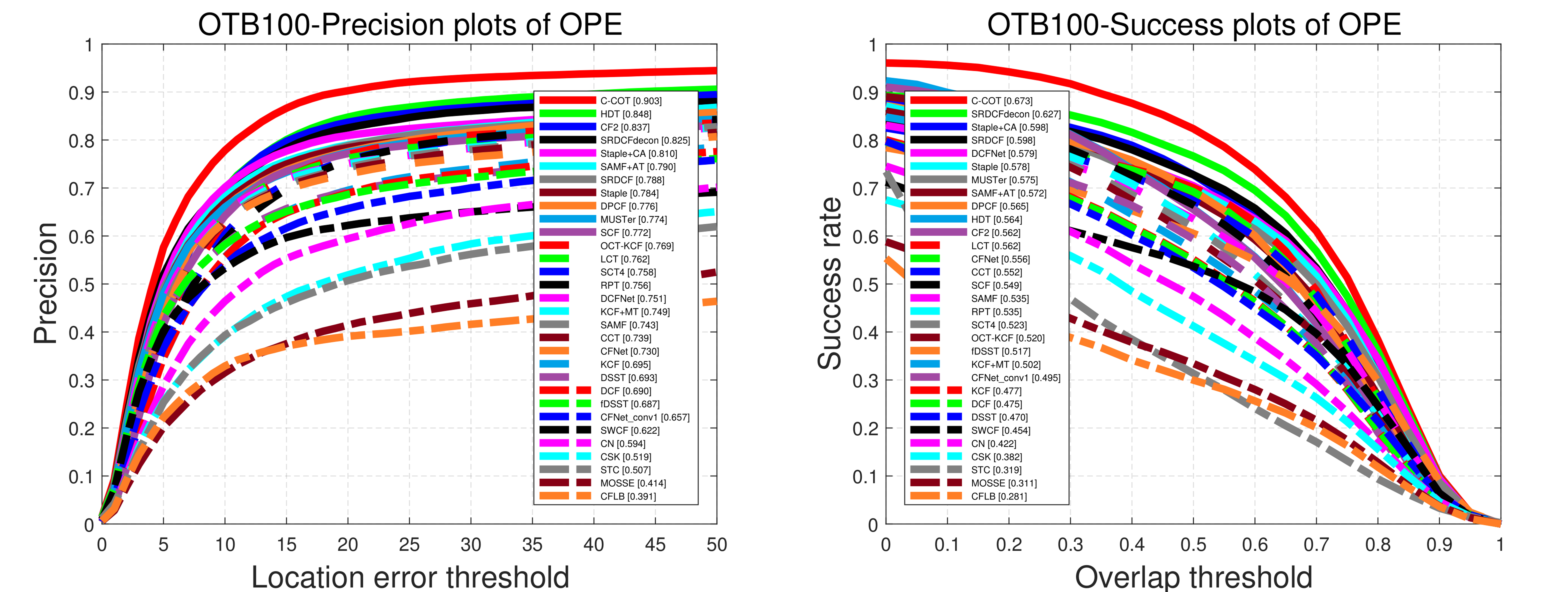 plots-OTB100