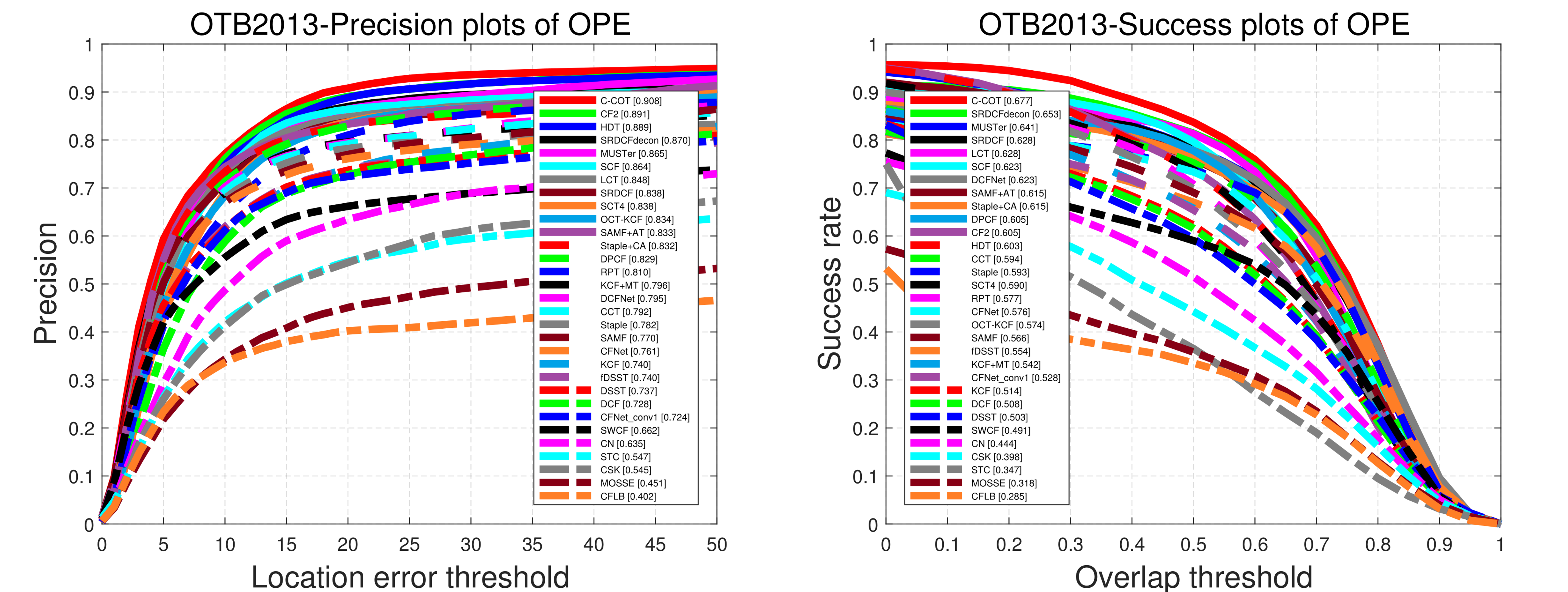 plots-OTB2013