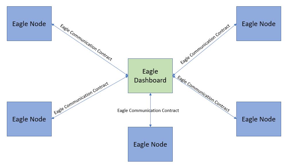 GitHub - WonderTools/Eagle.Documentation